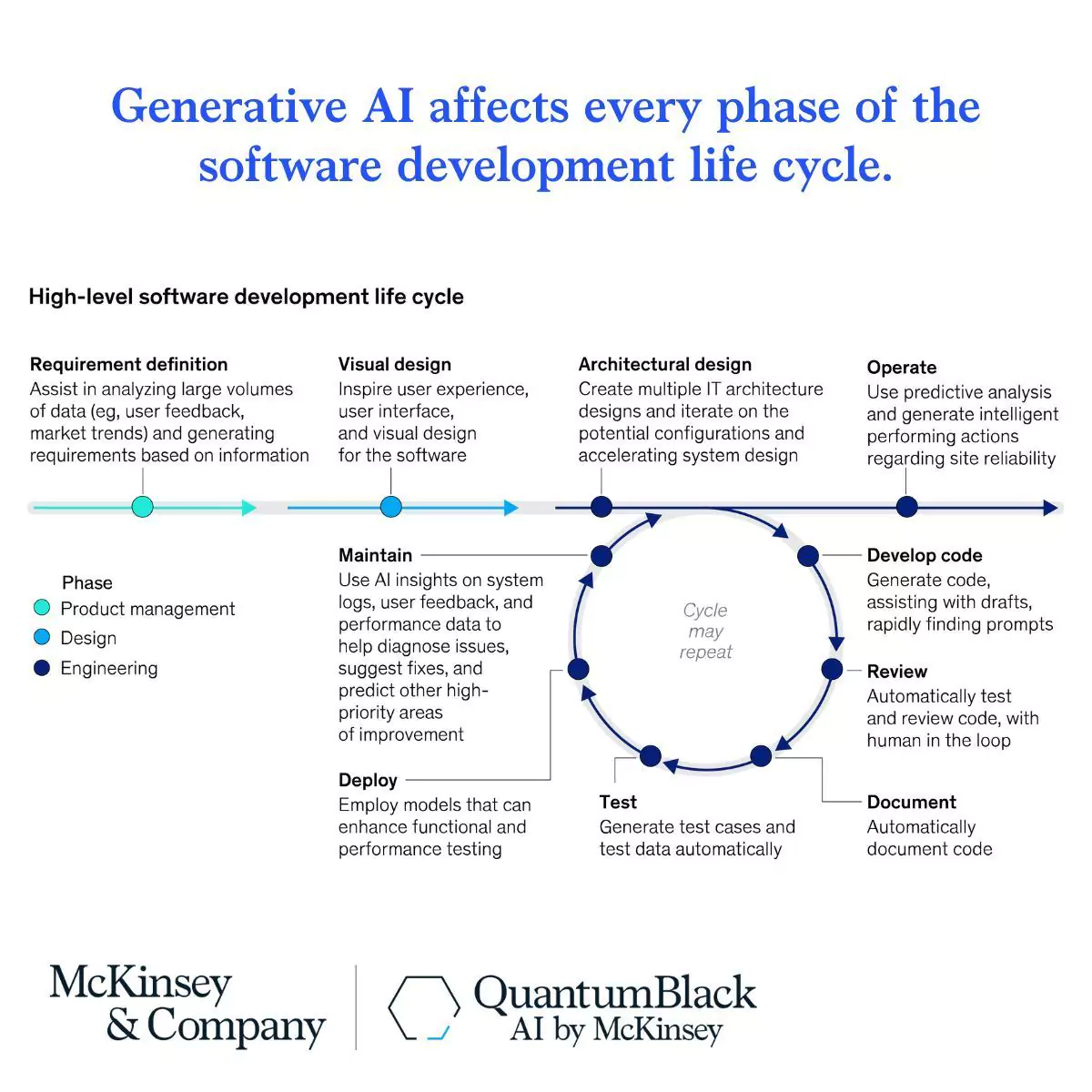 software sdlc